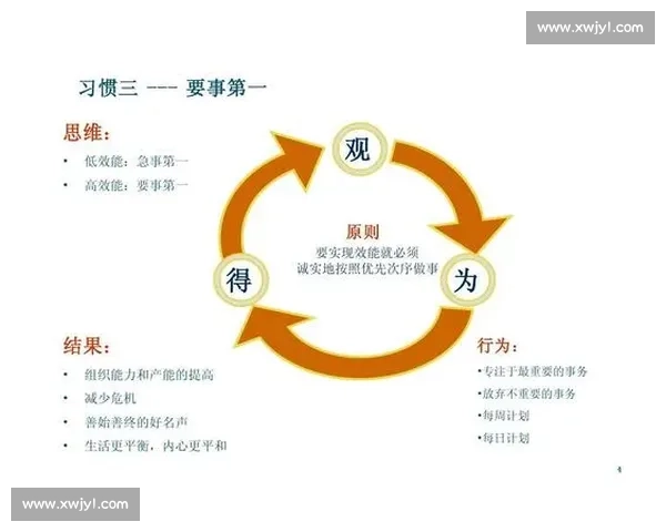 以制度约束为核心推动组织高效运作的实践与探索