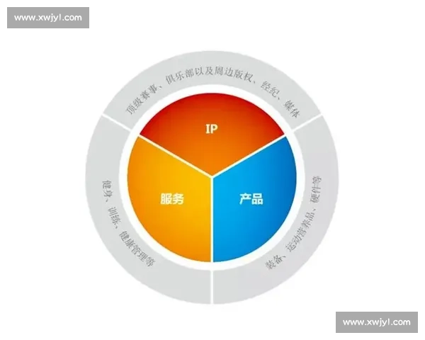 体育产业链条全景解析与价值创造模式研究与发展趋势