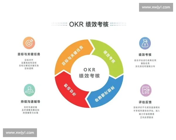 体育管理策略优化与绩效评估的系统分析研究