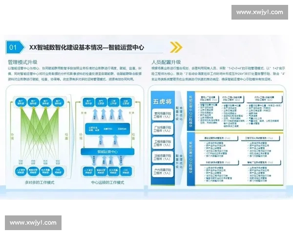数据驱动下的业务复盘与决策优化全流程分析 数据驱动下的业务复盘与决策优化全流程分析