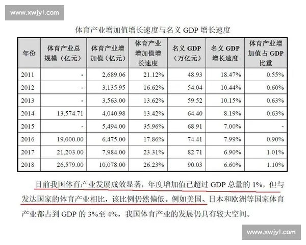 体育管理评估视角下现代竞技组织绩效提升路径研究与治理机制创新探索 体育管理评估视角下现代竞技组织绩效提升路径研究与治理机制创新探索