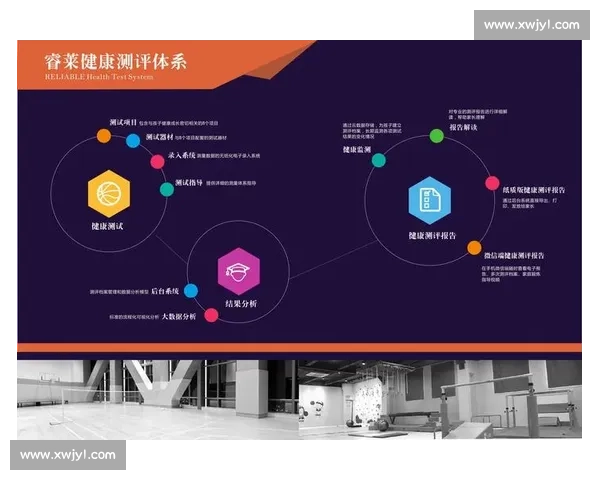 基于全面指标的体育健康状况评估与优化研究
